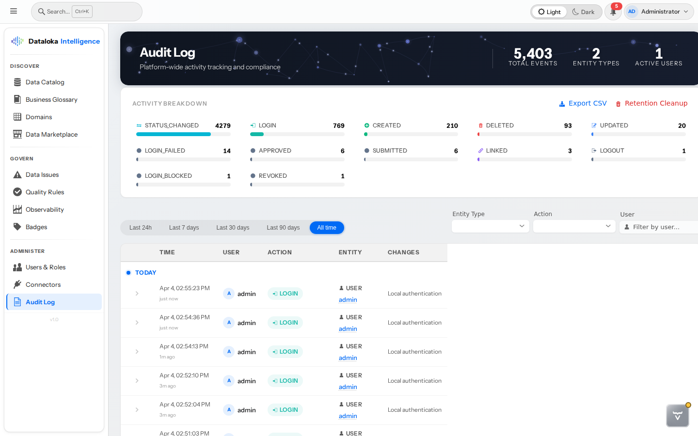 Audit log showing user activity tracking and compliance trail
