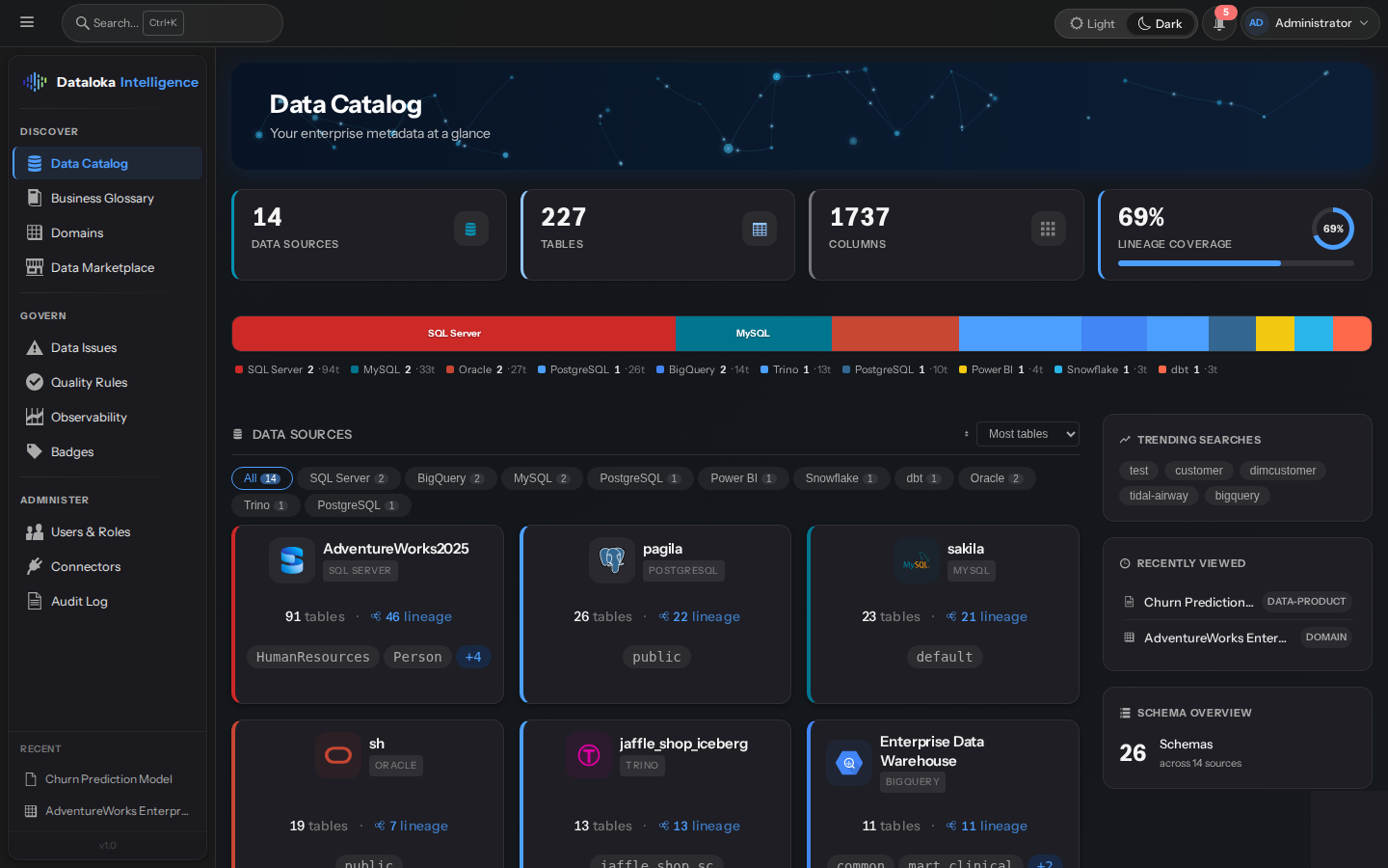 Dataloka Intelligence Dark Mode — Data Catalog Dashboard