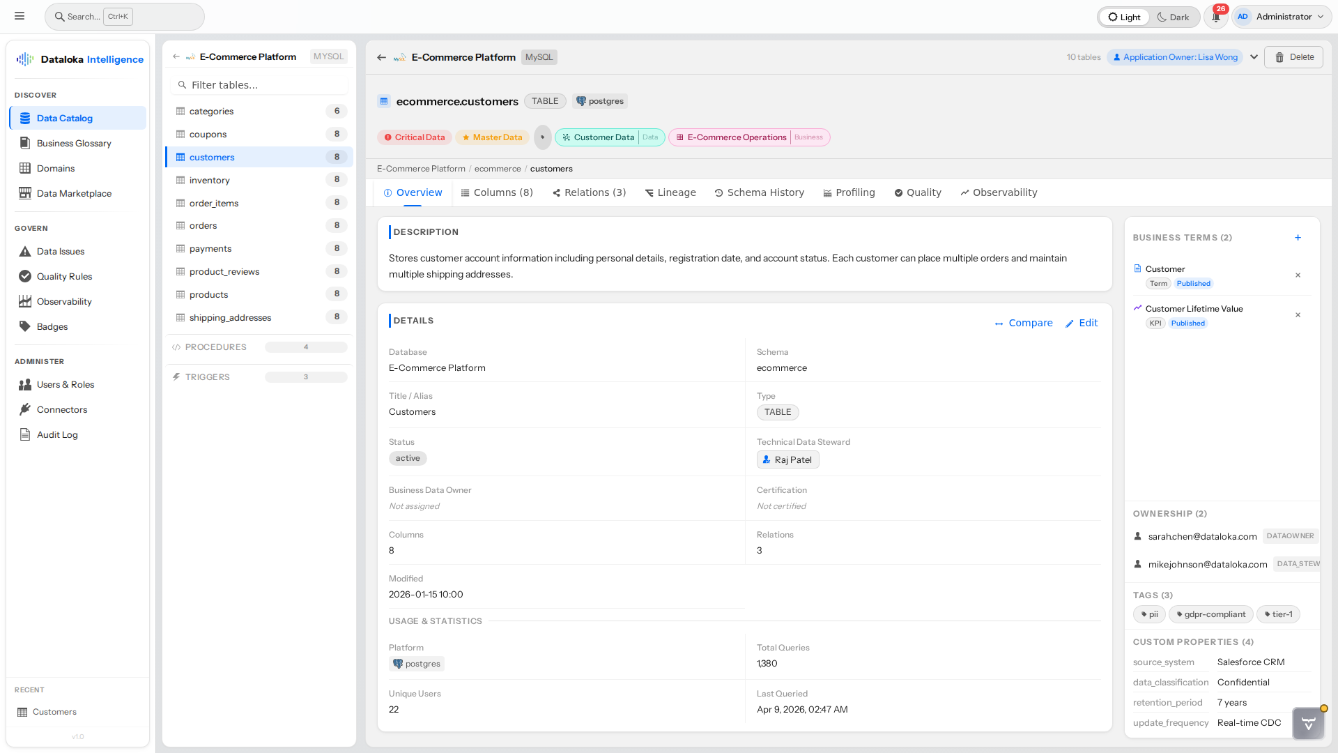 Table detail — overview with description, metadata, domain badges, business terms, and 8 dedicated tabs