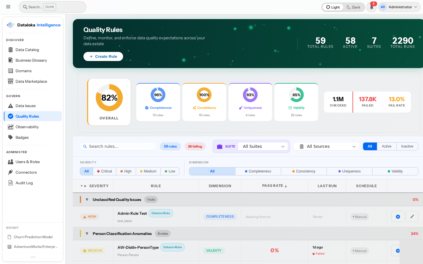 Data Quality Rules — unified dashboard with pass rates, severity, and dimension grouping