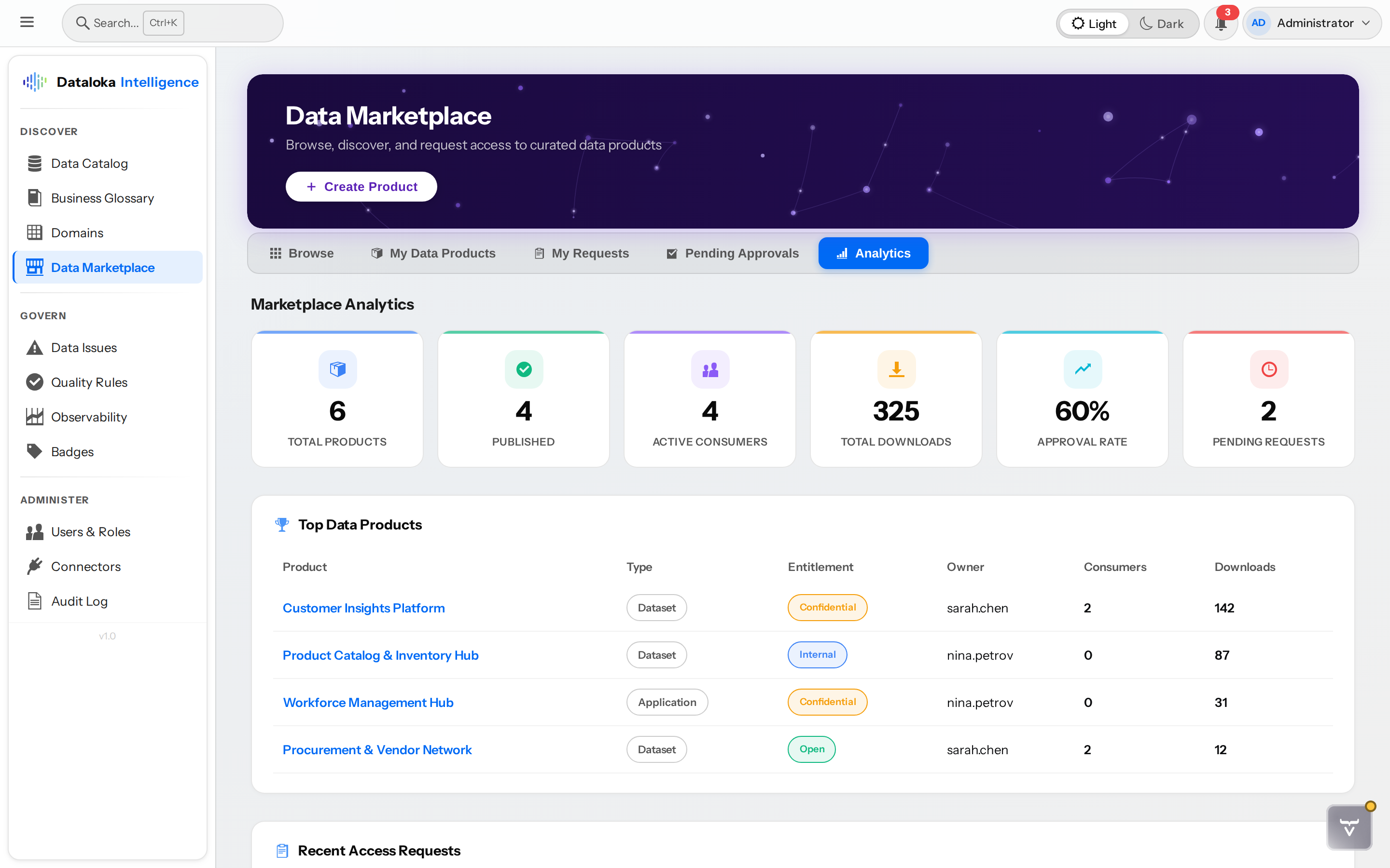 Marketplace Analytics Dashboard